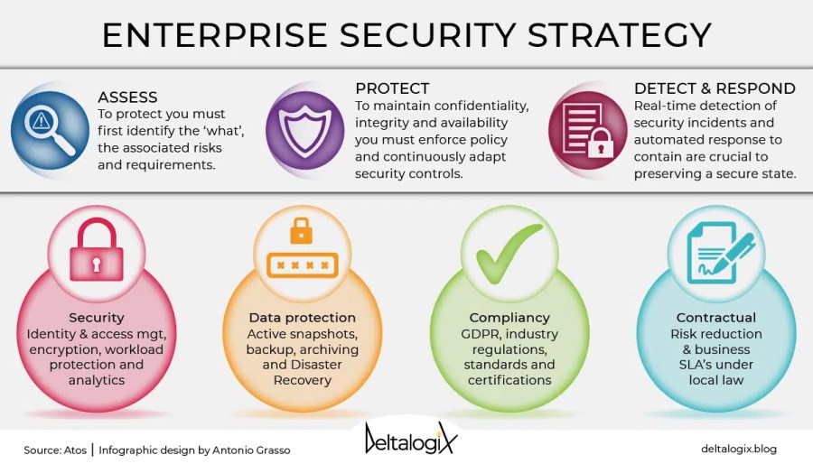 Cybersecurity pwc dsci billion priyanka dadhich