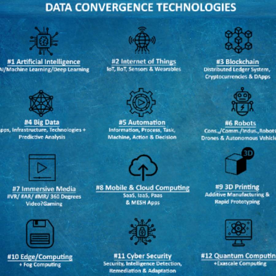 Panduan Transformasi Digital Industri 4.0 dengan Data dan Statistik Terkini