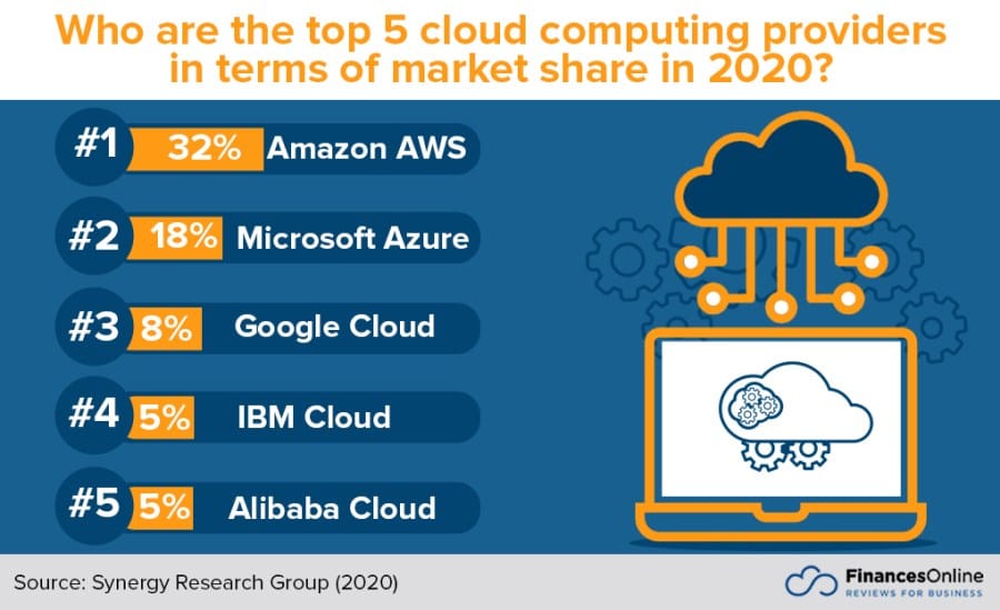 Pemanfaatan Cloud Computing untuk Bisnis Kecil