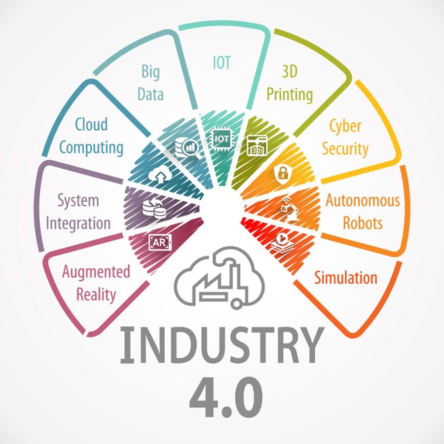 Panduan Transformasi Digital Industri 4.0 Dengan Data Dan Statistik Terkini